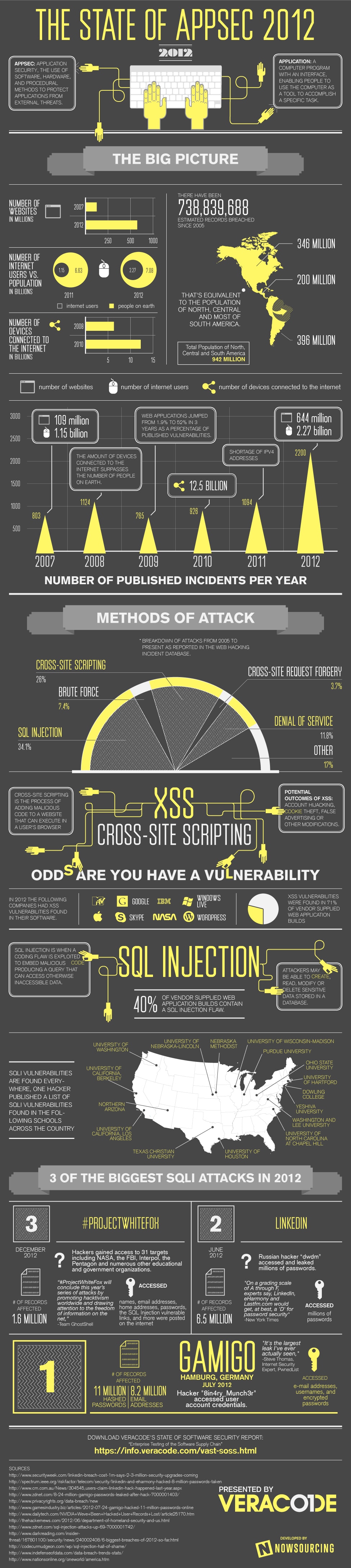 state-of-app-security-infographic state-of-app-security-infographic
