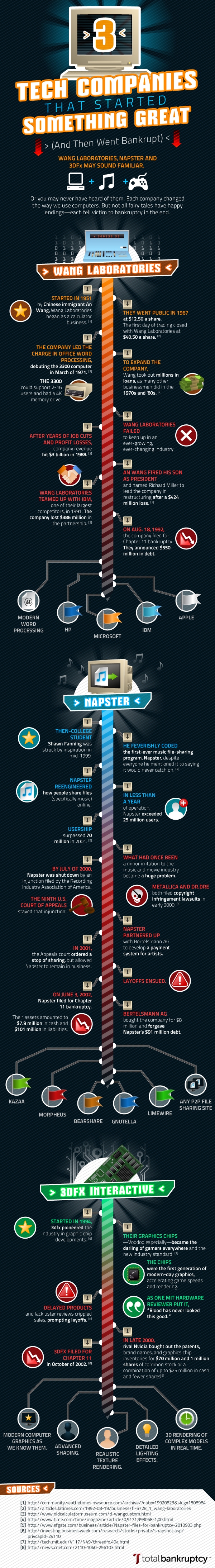 successful-tech-companies-bankruptcy-infographic successful-tech-companies-bankruptcy-infographic