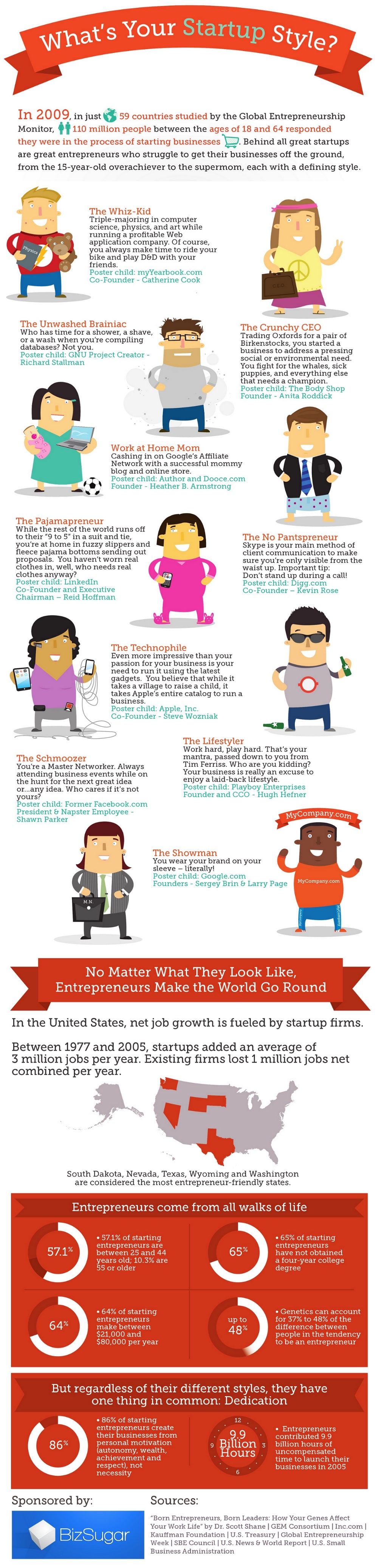 10-entrepreneurial-styles-list-infographic