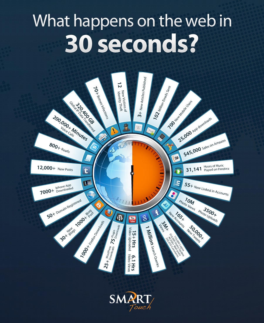 30-seconds-on-the-internet every-second-counts-web-infographic