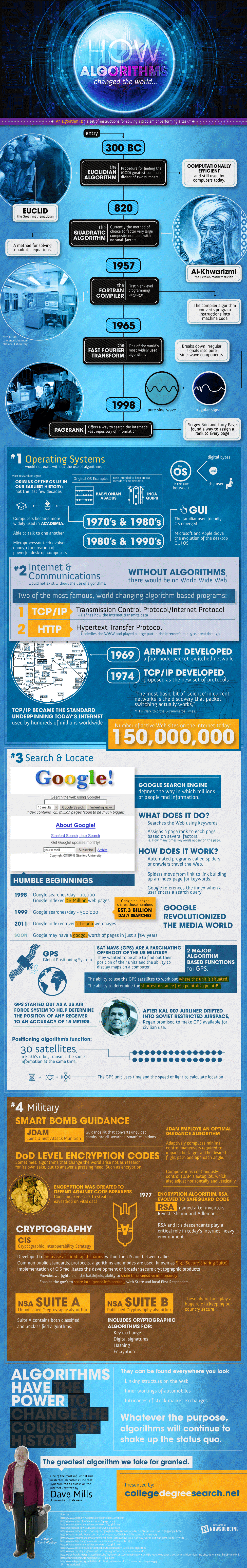 algorithms-changed-the-world-infographic algorithms-change-the-world-infographic