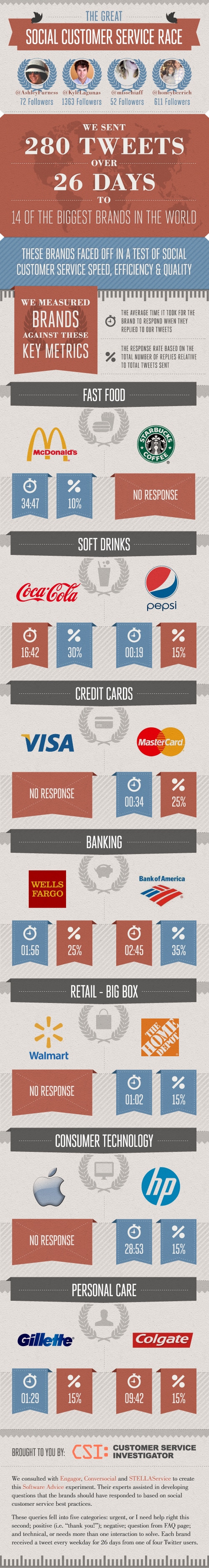 brand-quality-customer-service-infographic brand-quality-customer-service-infographic