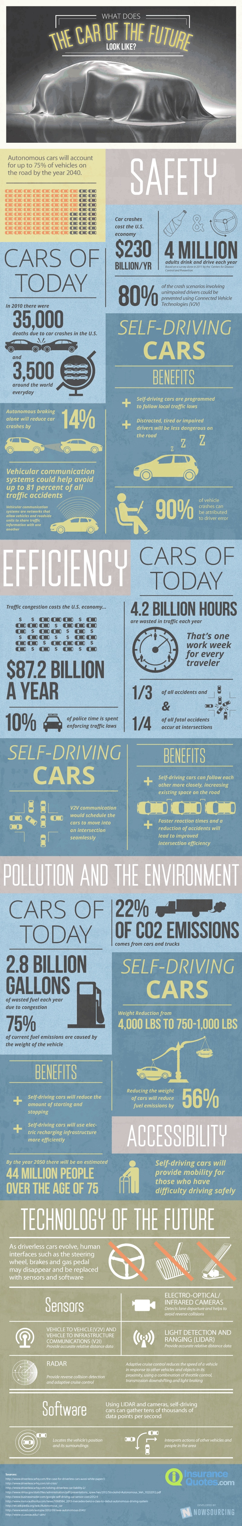 car-of-the-future-infographic driverless-cars-of-future-infographic