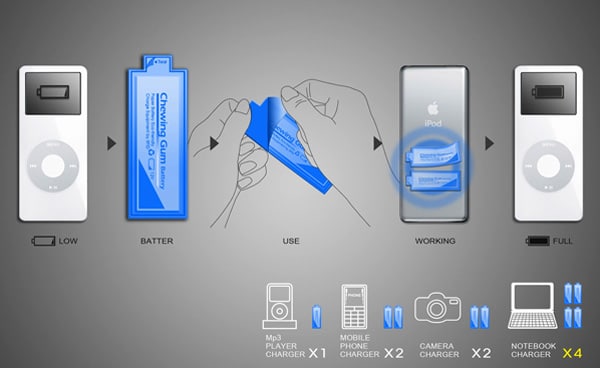 chewing-gum-batteries-concept chewing-gum-batteries-concept