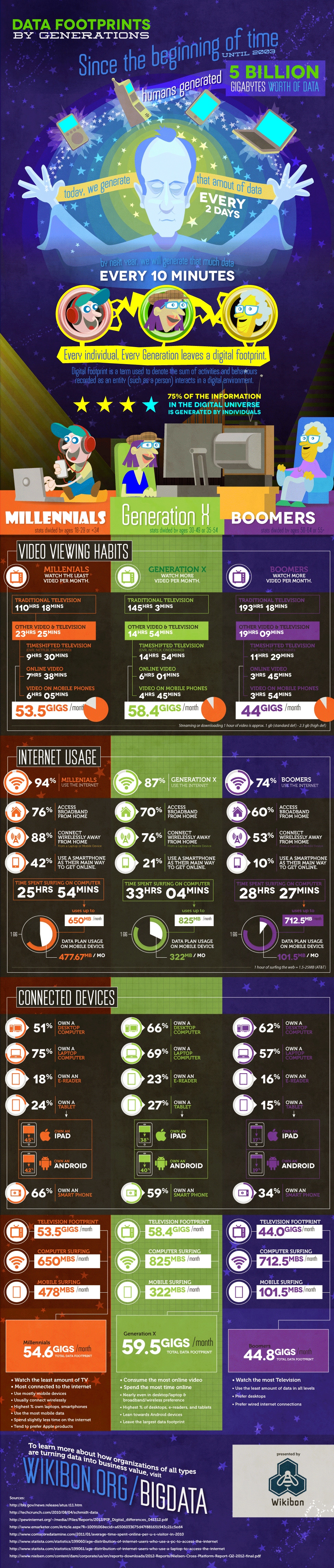 digital-footprints-by-generations-infographic digital-footprints-by-generations-infographic