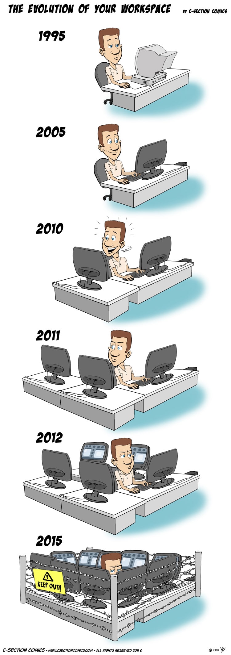 evolution-of-your-work-space evolution-of-your-workspace-comic