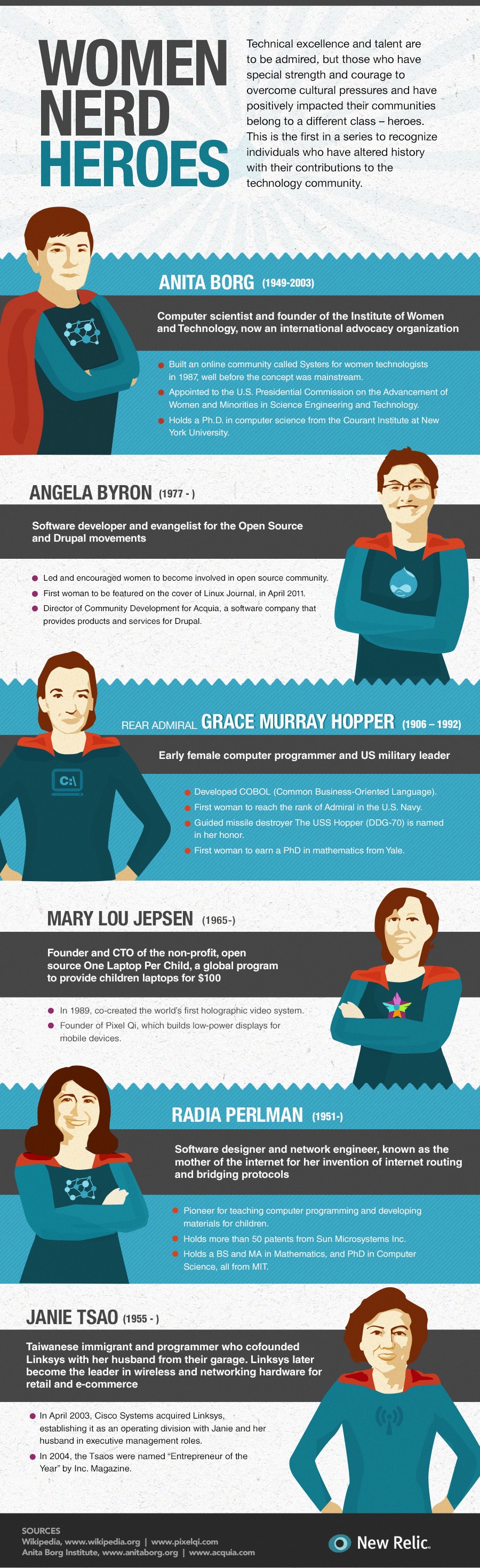 female-nerds-altered-history-infographic