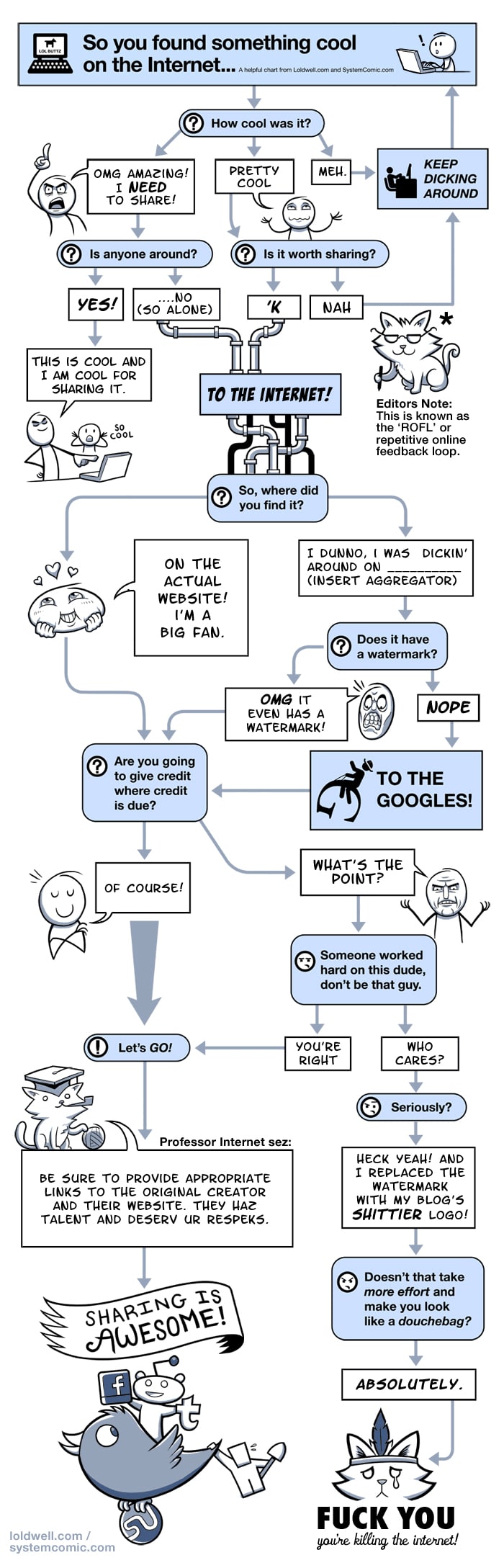 giving-photo-credits-infographic giving-photo-credits-infographic