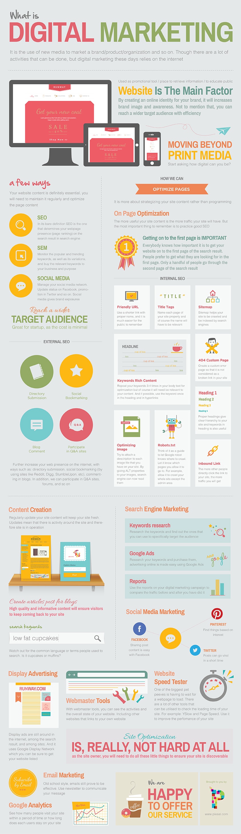 guide-to-digital-marketing-infographic