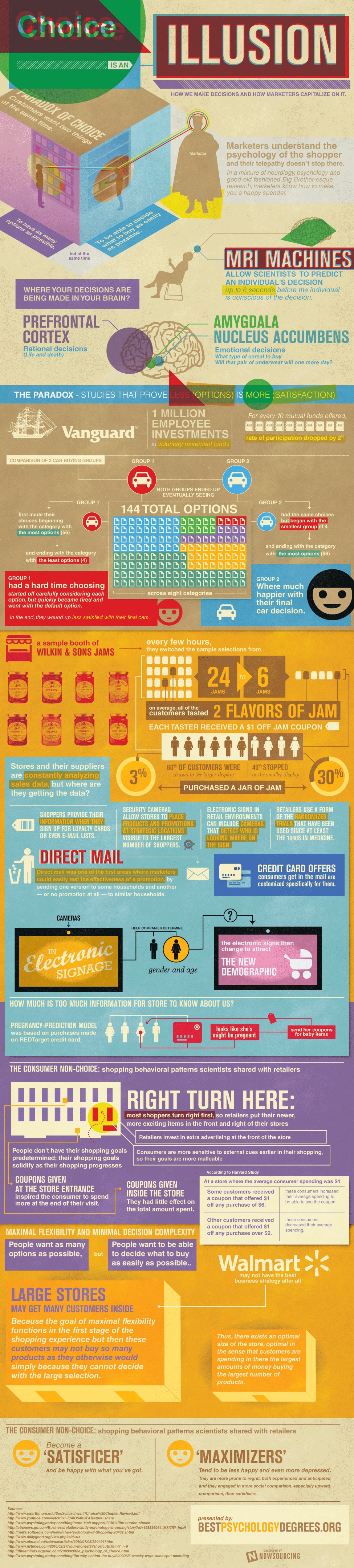 how-consumers-make-choices-infographic marketers-use-to-their-advantage