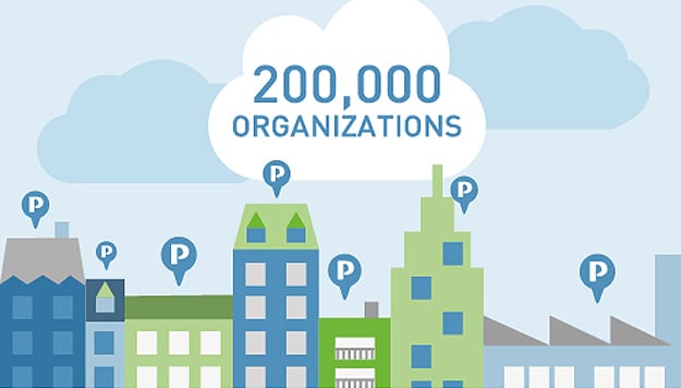 how-is-podio-structured how-is-podio-structured