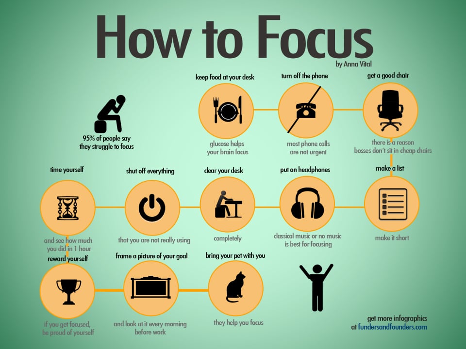 how-to-focus-hacks-infographic focus-get-the-job-done