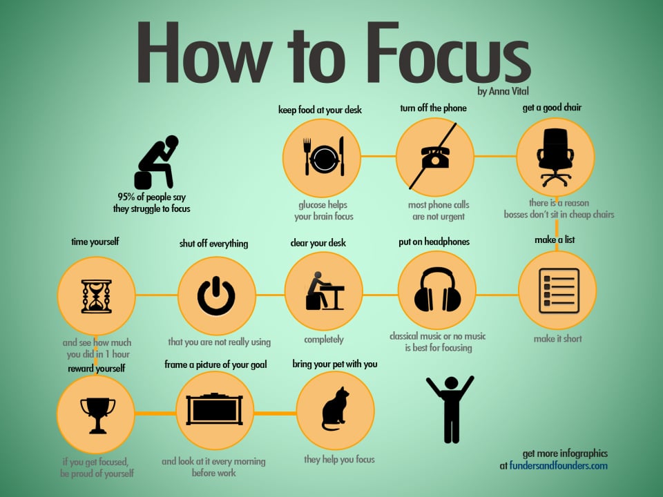 focus-get-the-job-done