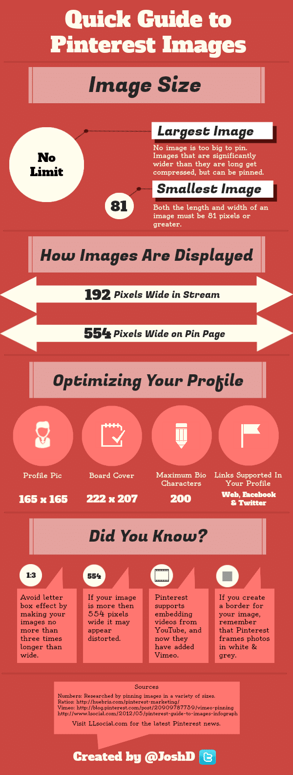 quick-guide-to-pinterest-images quick-guide-to-pinterest-images
