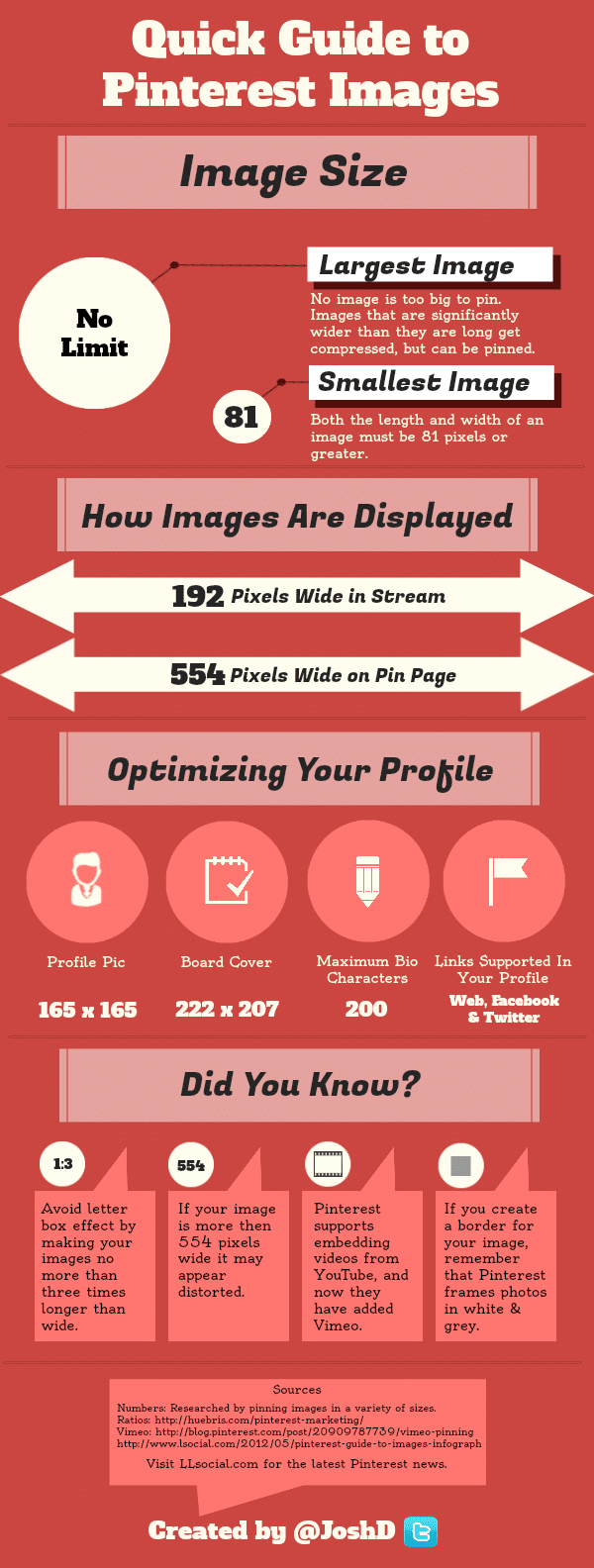 quick-guide-to-pinterest-images