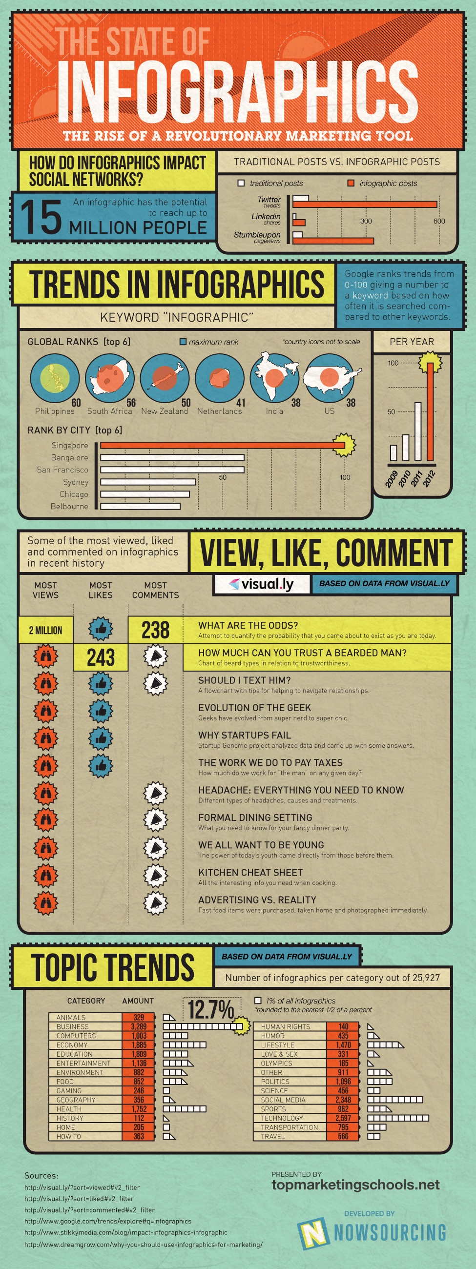 social-media-roi-infographics