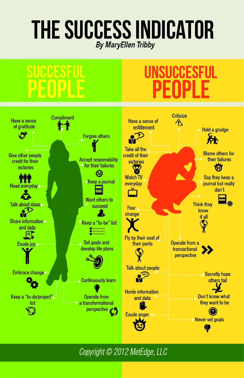 success-indicator-lifestyle-guide-infographic success-indicator-lifestyle-guide-infographic