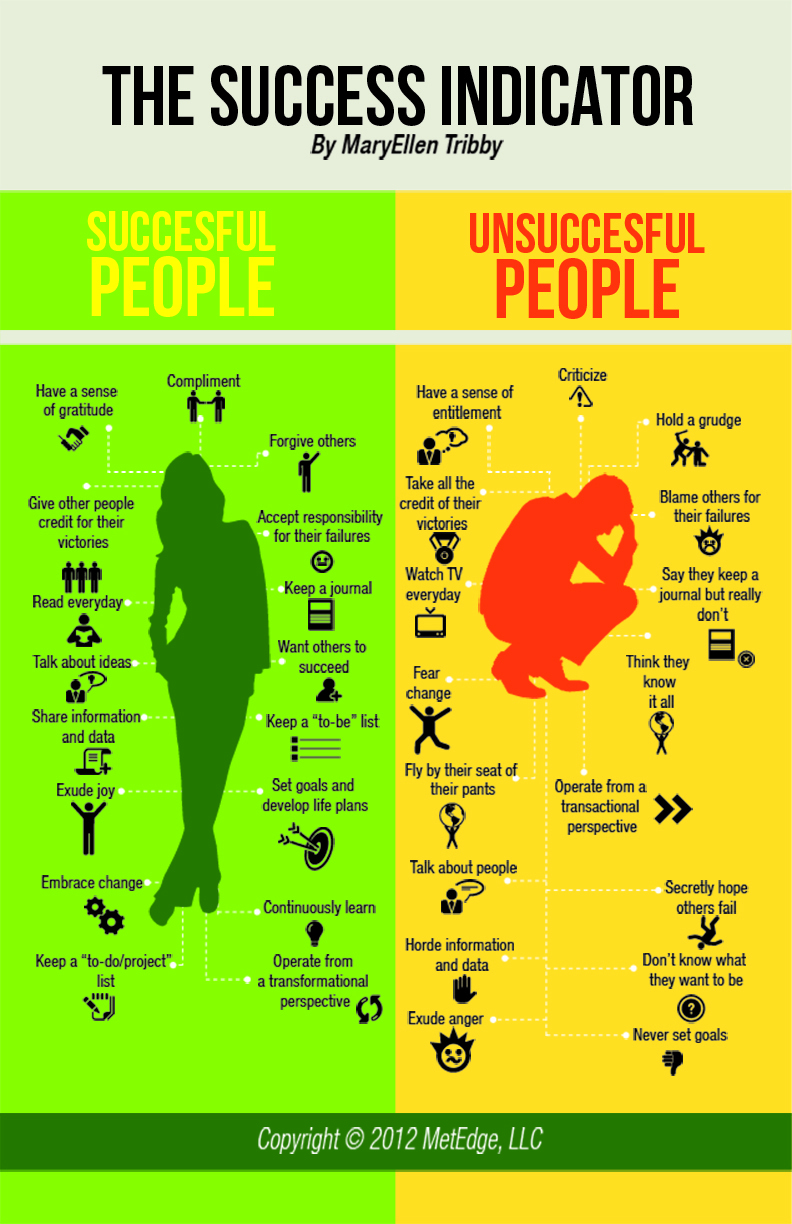 success-indicator-lifestyle-guide-infographic
