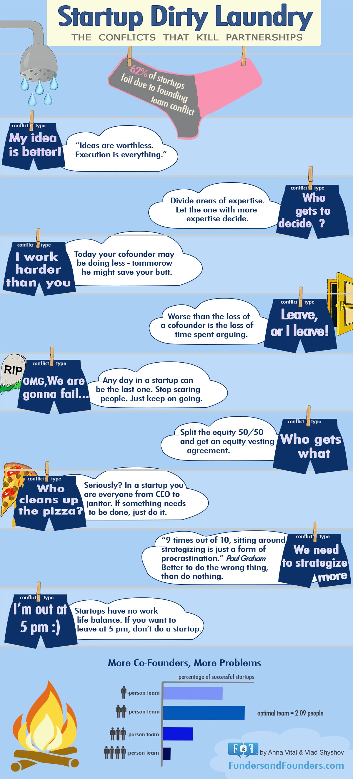 things-business-partners-argue-infographic things-business-partners-argue-infographic