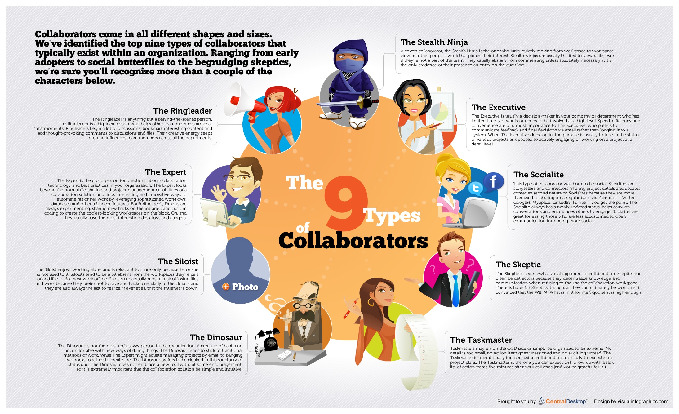 top-9-collaboration-types-infogaphic top-9-collaboration-types-infogaphic