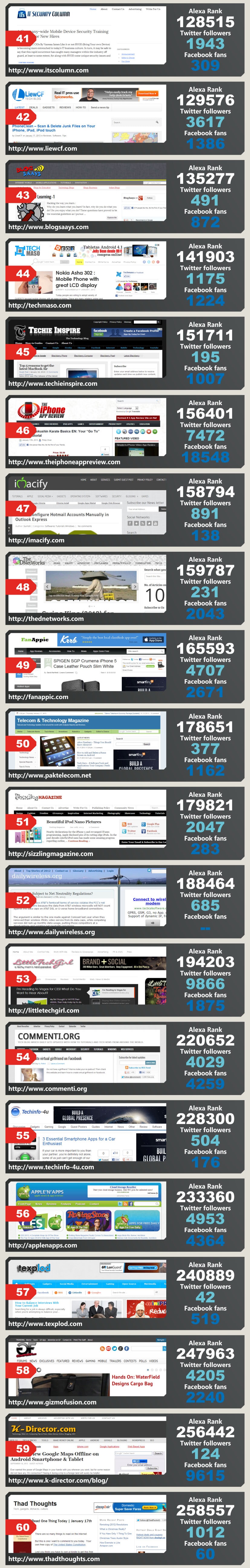 top-technology-blogs-2013