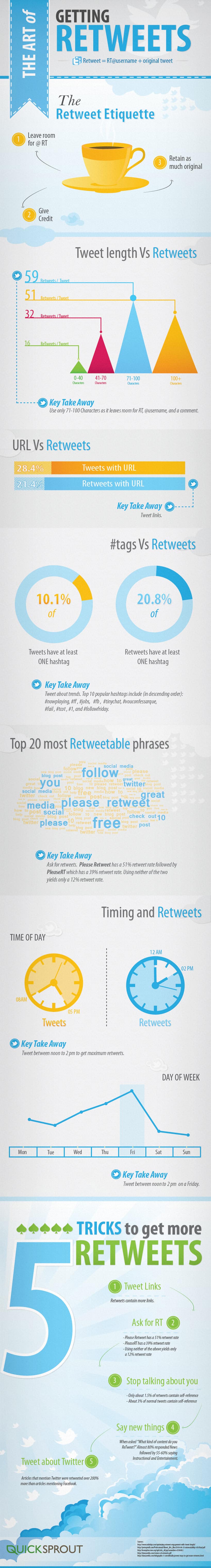 twitter-etiquette-retweet-increase-infographic twitter-etiquette-retweet-increase-infographic
