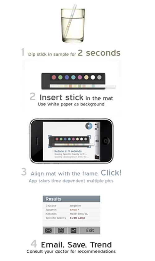 app-checks-urine-camera app-provides-urine-analysis