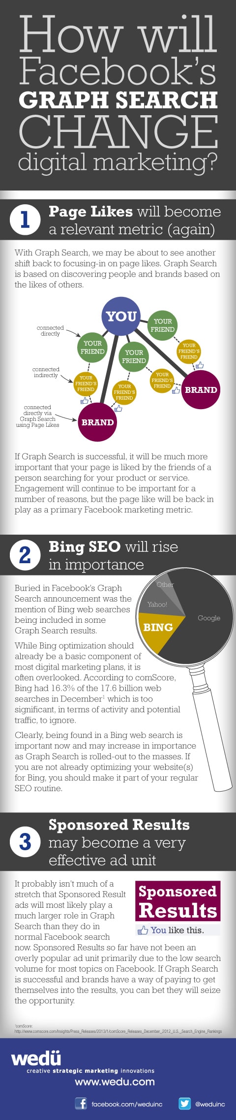 facebook-graph-search-benefits-infographic