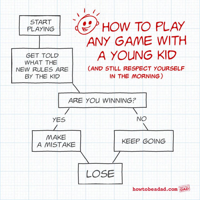 fatherly-skills-playing-games-chart fatherly-skills-playing-games-chart