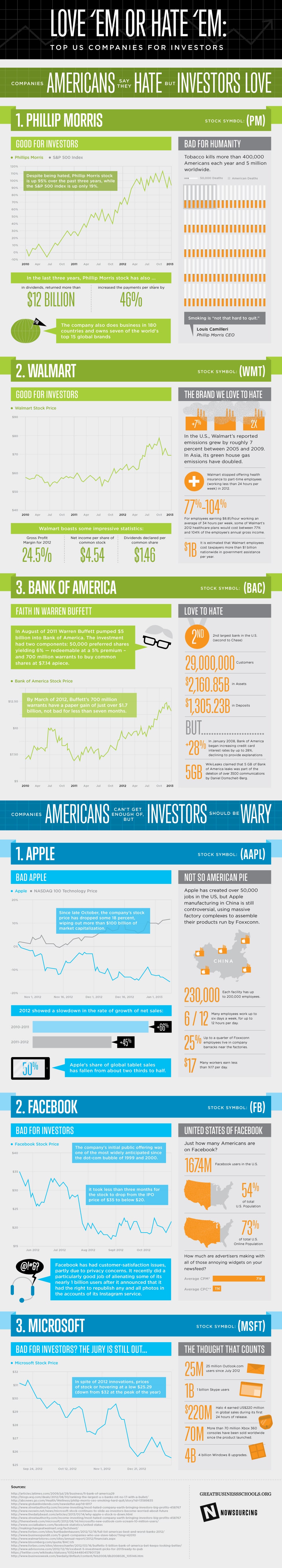 hated-loved-american-companies-infographic love-hate-relationship-companies
