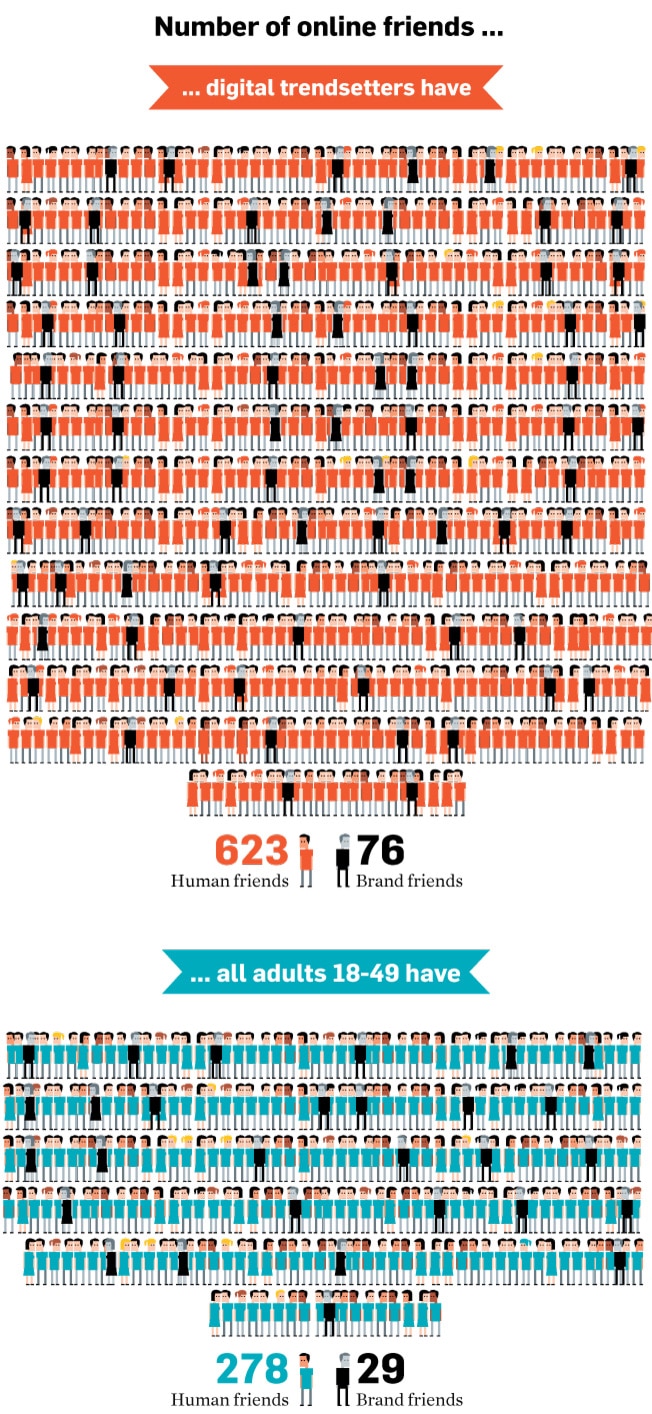 like-brands-facebook-fans like-brands-on-facebook-fans