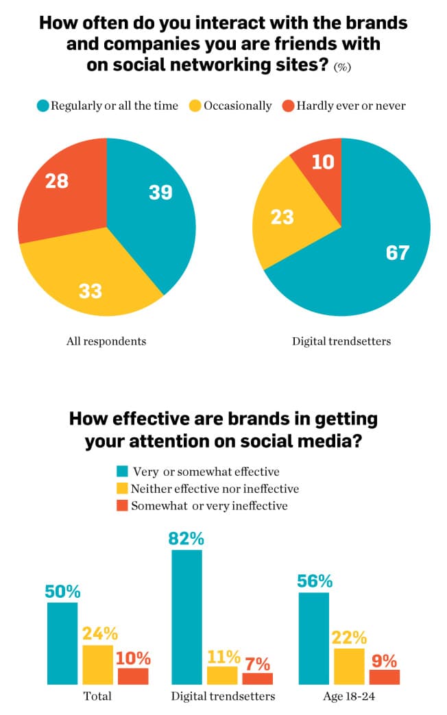 like-brands-facebook-fans like-brands-on-facebook-fans