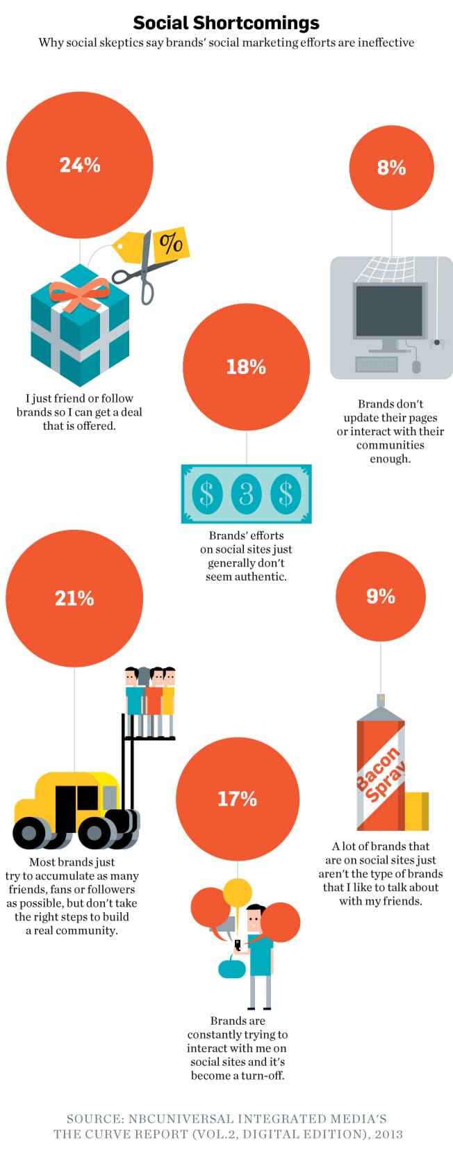 like-brands-facebook-fans like-brands-on-facebook-fans