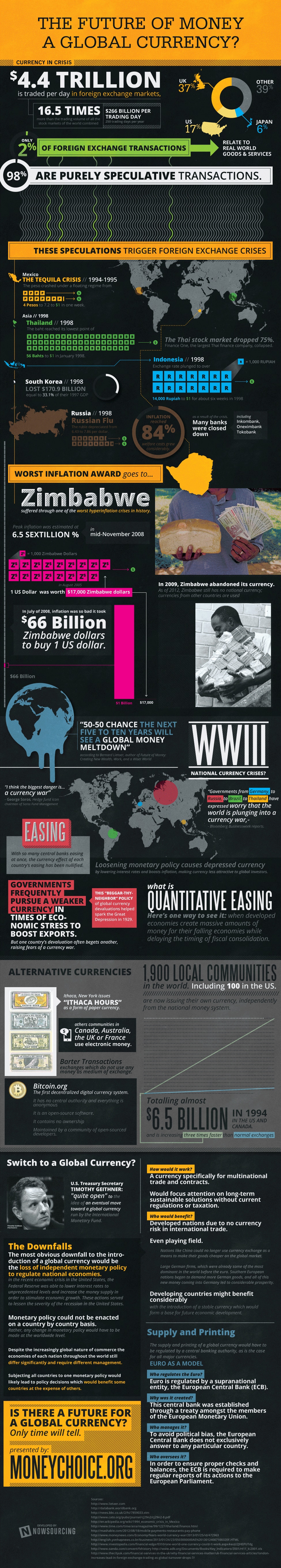 money-globe-global-currency-infographic