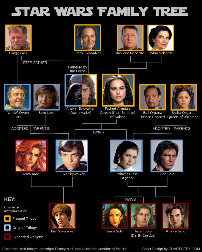 star-wars-family-tree-chart star-wars-family-tree-chart