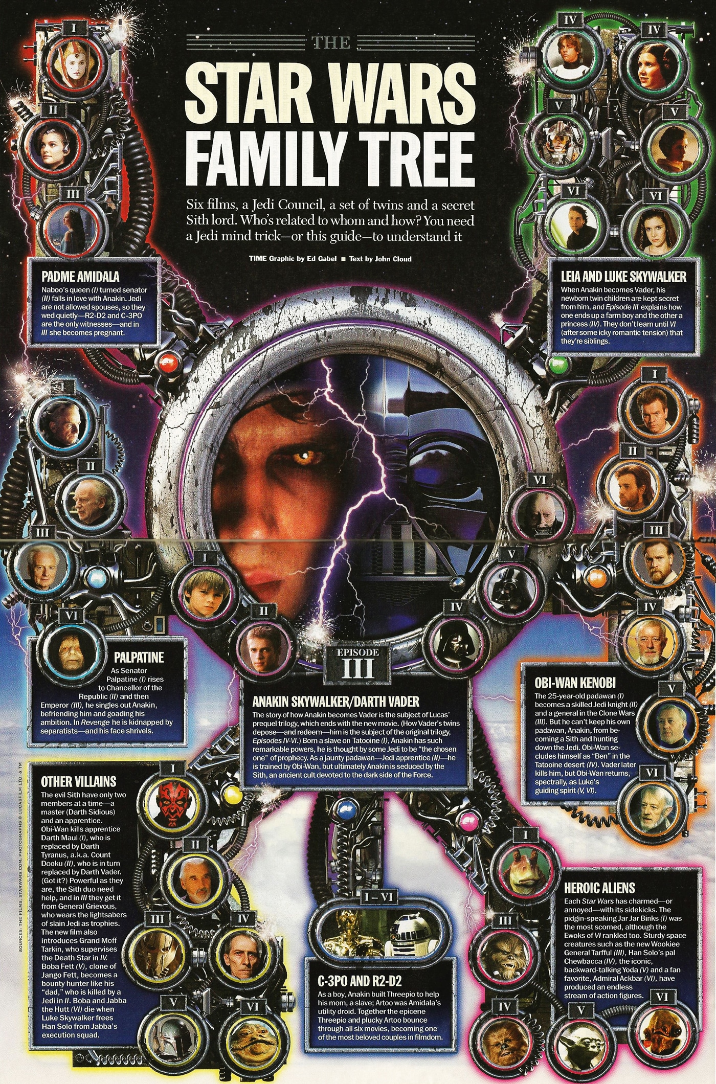 star-wars-family-tree-infographic star-wars-family-tree-infographic