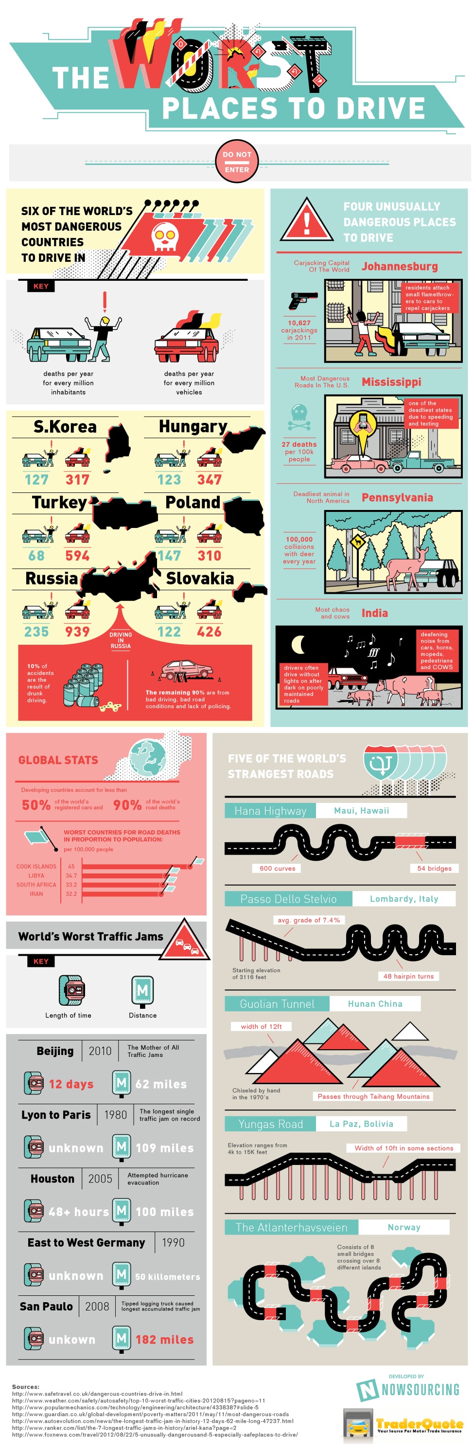 worst-places-to-drive-infographic worst-places-in-the-world