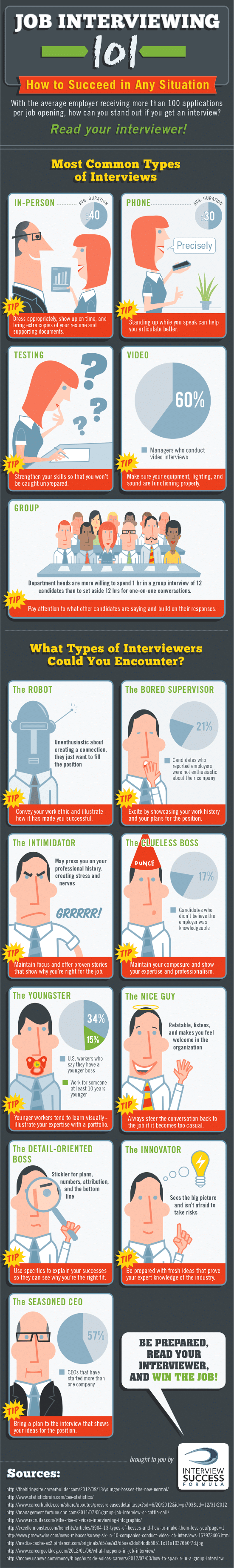 14-job-interview-tips-infographic