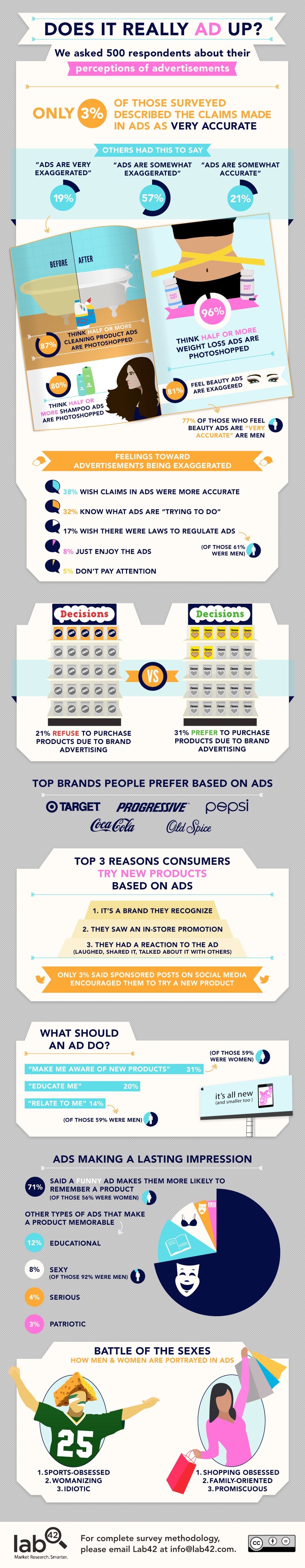 advertising-perception-inaccurate-ads-infographic