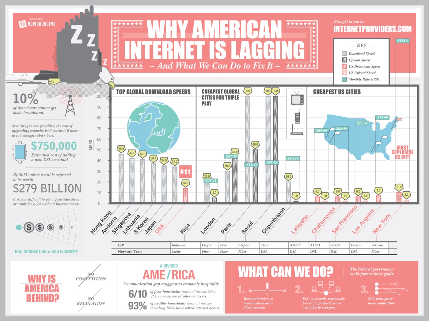 american-internet-is-so-slow