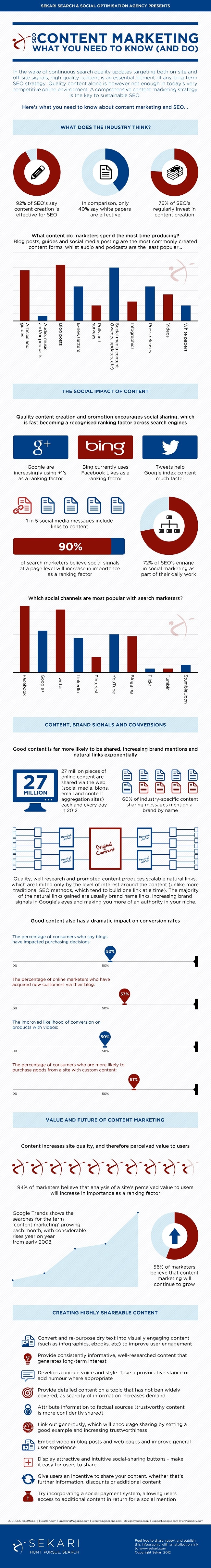 content-marketing-seo-strategy-infographic content-marketing-seo-strategy-infographic