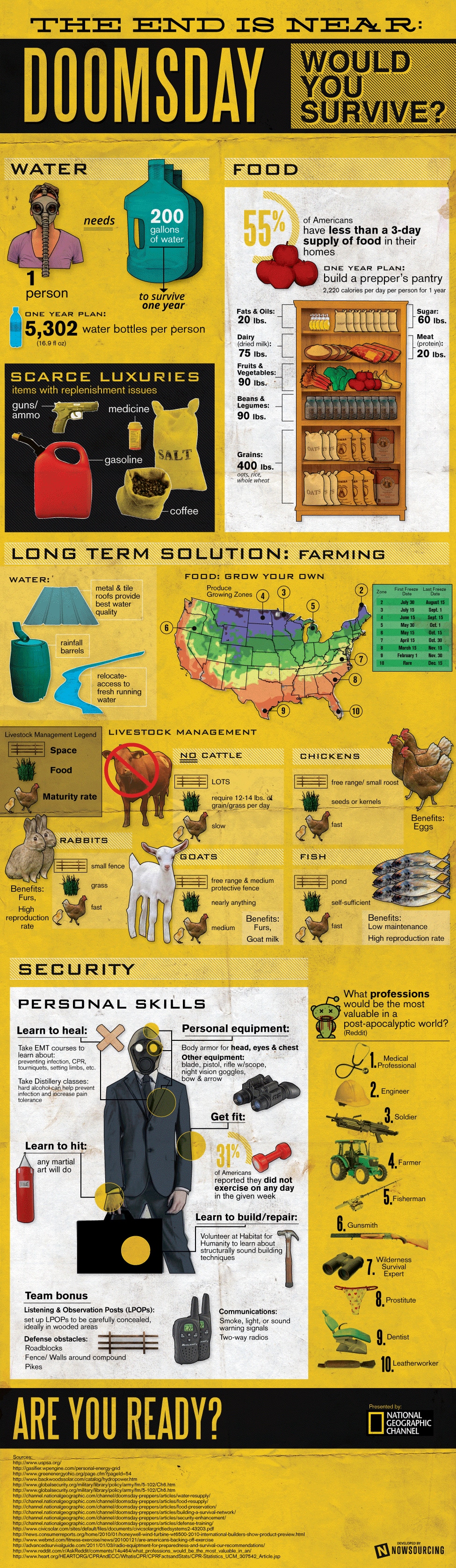 doomsday-prepper-survival-guide-infographic