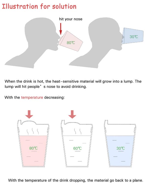 heat-sensitive-Nohot-cup heat-sensitive-Nohot-cup