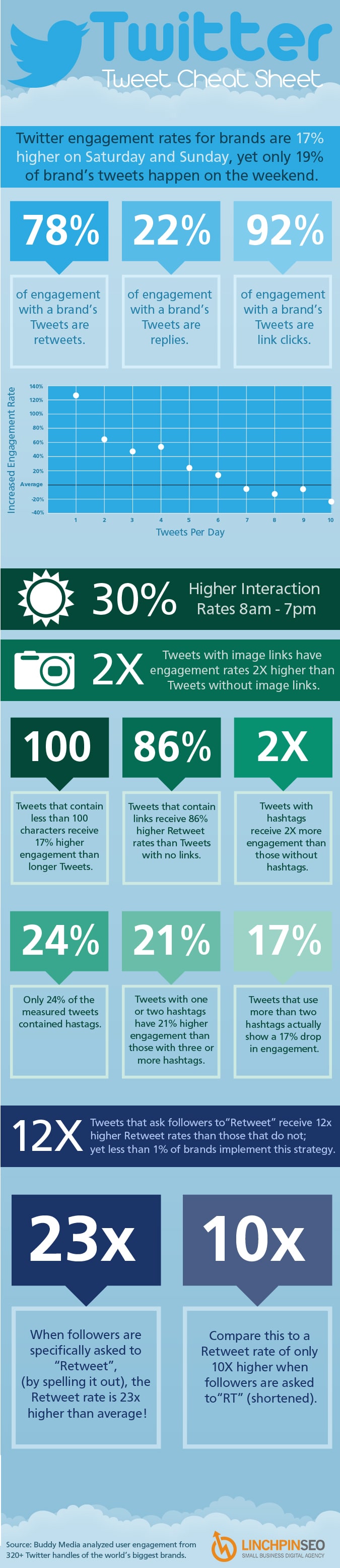 increase-twitter-engagement-rate-infographic increase-twitter-engagement-rate-infographic