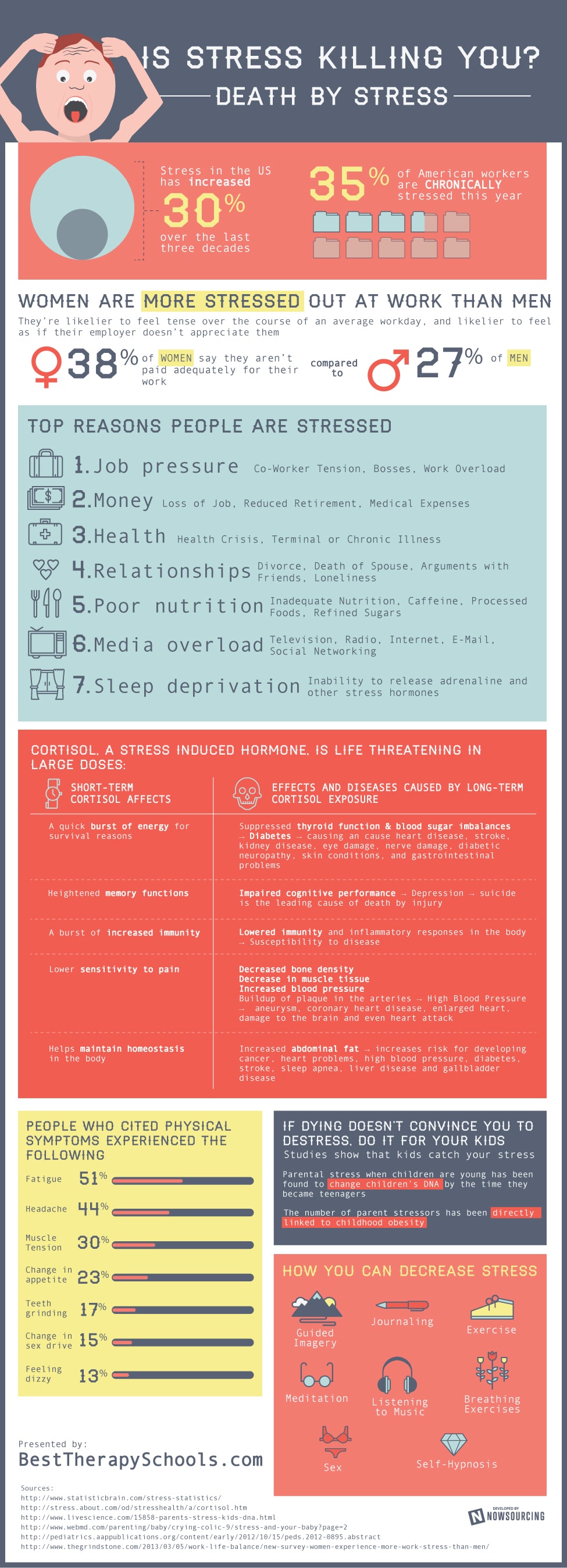 job-stress-can-kill-you career-stress-can-kill-you