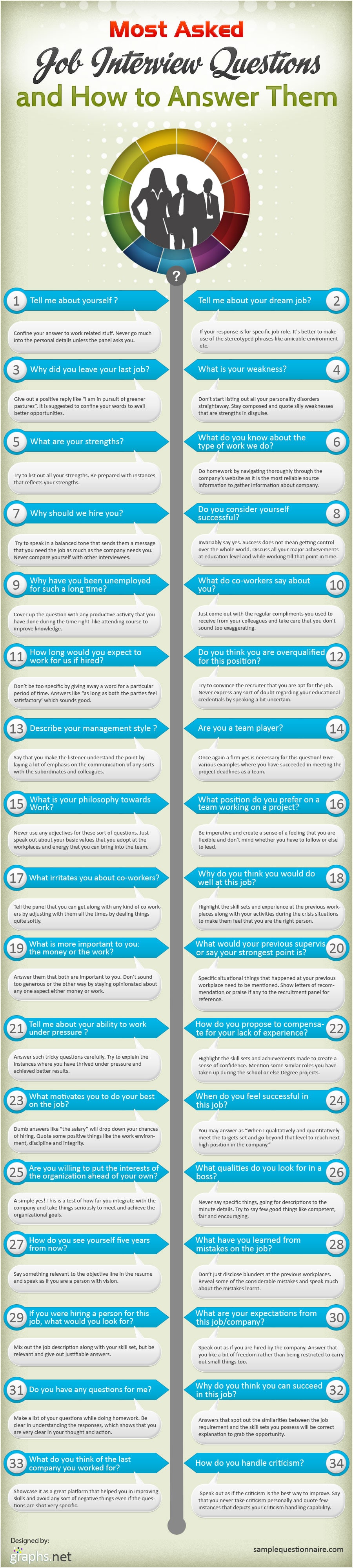 most-asked-job-interview-questions most-asked-job-interview-questions