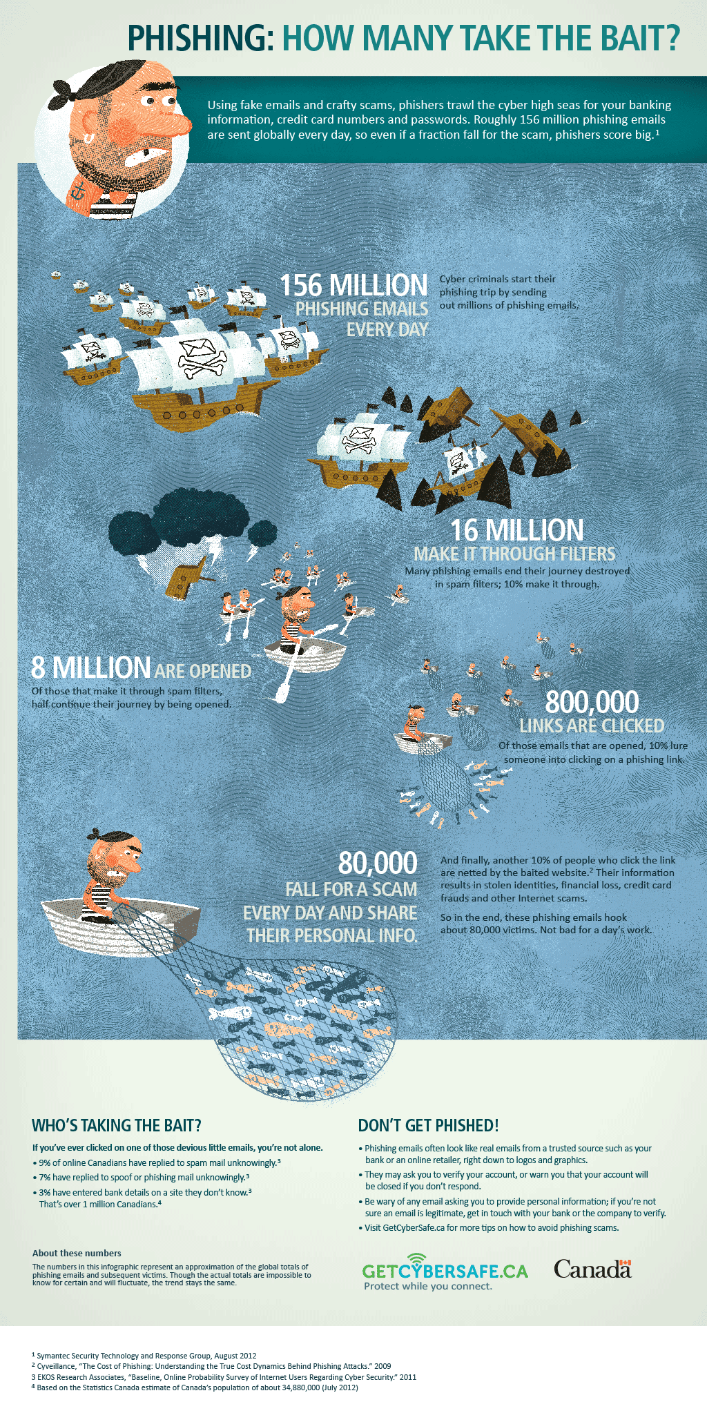 phishing-emails-statistics-update-infographic phishing-emails-statistics-update-infographic