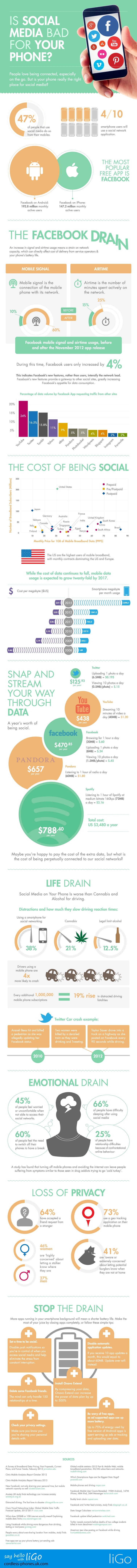 true-cost-mobile-social-media true-cost-mobile-social-media