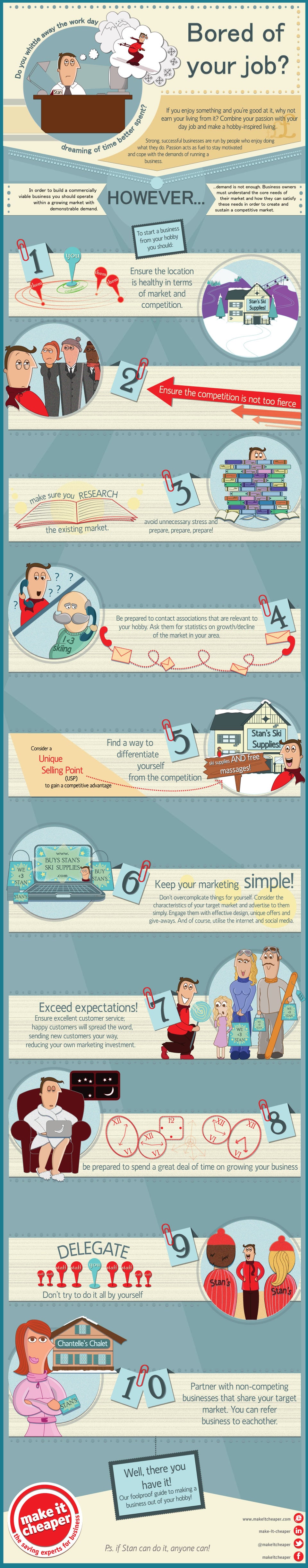 turn-passion-into-business-infographic 10-steps-passion-into-business