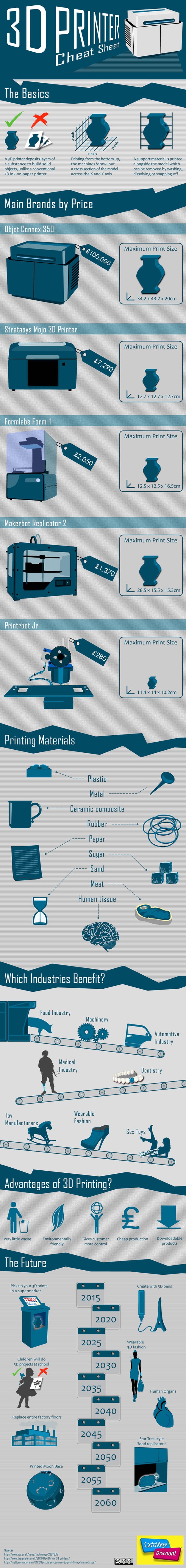 3d-printing-potential-applications-infographic